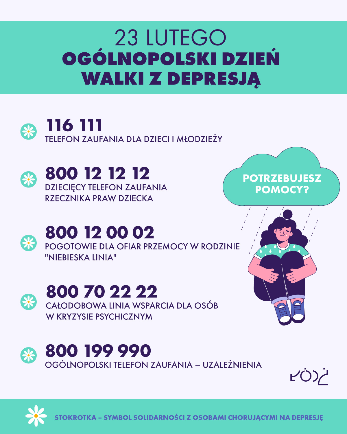 Ważne telefony